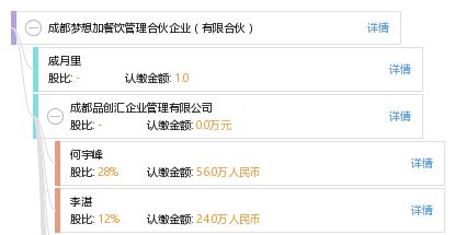 成都梦想加餐饮管理合伙企业 专业餐饮企业管理助力品牌腾飞