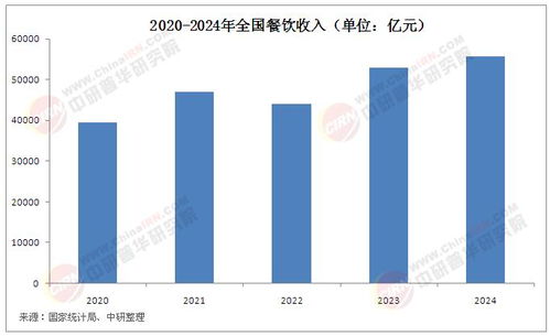 2025年中国餐饮信息化行业现状分析及发展前景预测