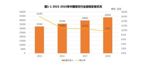 趣来跑腿系统OEM 助力餐饮企业打造专属品牌形象与管理解决方案