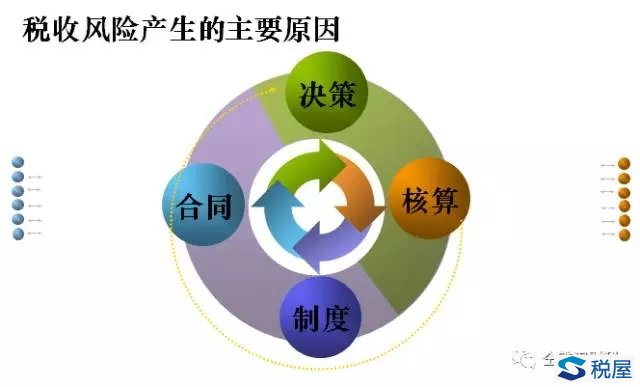 新时期餐饮企业面临的十大税收风险及应对策略