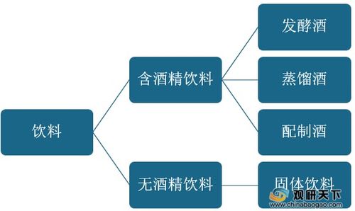 监管趋严驱动饮料行业高质量发展，产业结构优化与餐饮企业管理升级